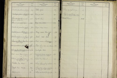 Sayat - P 9934      Folios 1360 à 1861