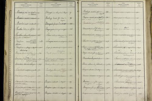 Sayat - P 9934      Folios 1360 à 1861
