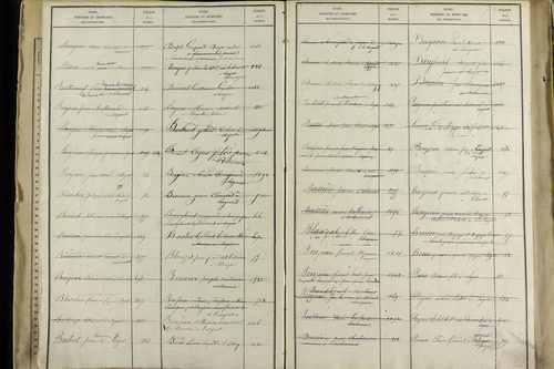 Sayat - P 9934      Folios 1360 à 1861