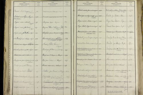 Sayat - P 9934      Folios 1360 à 1861