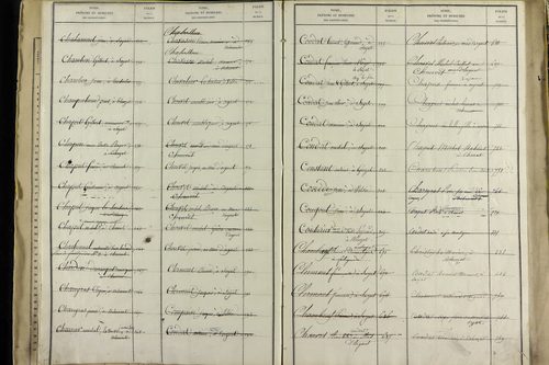 Sayat - P 9934      Folios 1360 à 1861