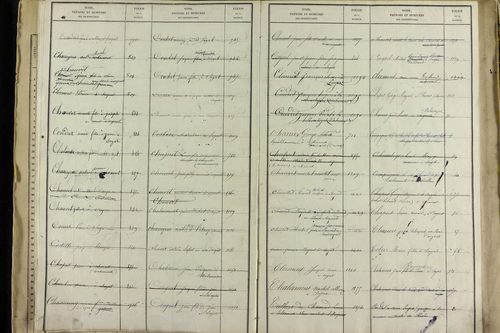 Sayat - P 9934      Folios 1360 à 1861