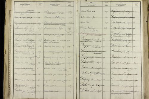 Sayat - P 9934      Folios 1360 à 1861