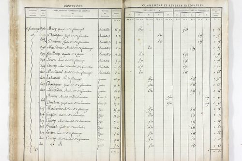 Sermentizon - P 12563      Section B