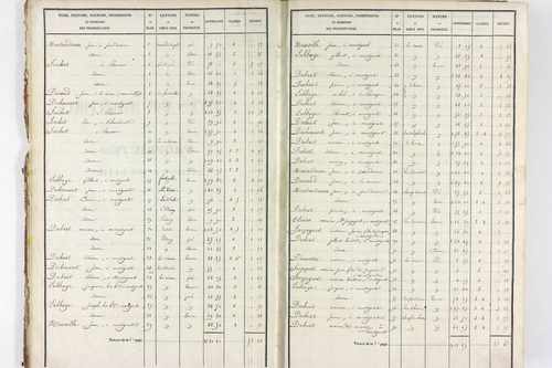 Servant - P 10585/1      Section A