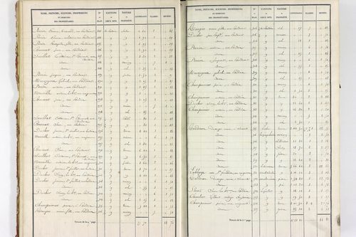 Servant - P 10585/1      Section A