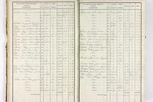 Servant - P 10585/1      Section A