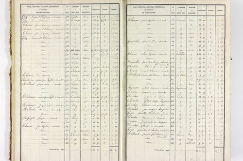 Servant - P 10585/1      Section A