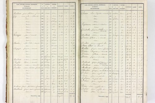 Servant - P 10585/1      Section A