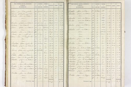 Servant - P 10585/1      Section A