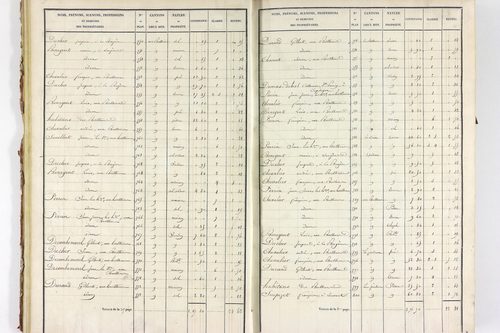 Servant - P 10585/1      Section A