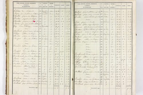 Servant - P 10585/1      Section A