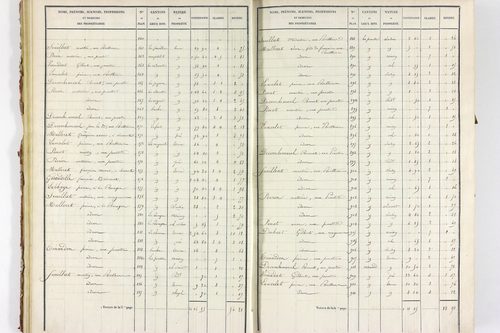 Servant - P 10585/1      Section A