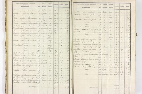 Servant - P 10585/1      Section A