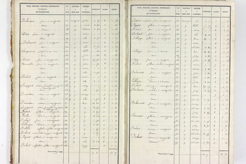 Servant - P 10585/1      Section A