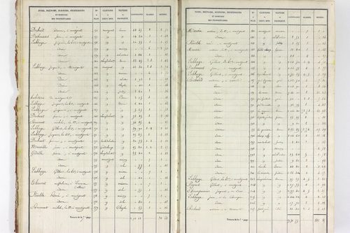 Servant - P 10585/1      Section A