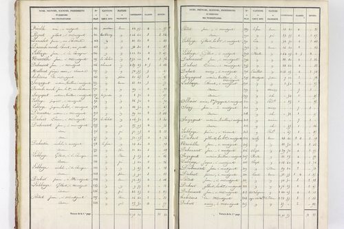 Servant - P 10585/1      Section A