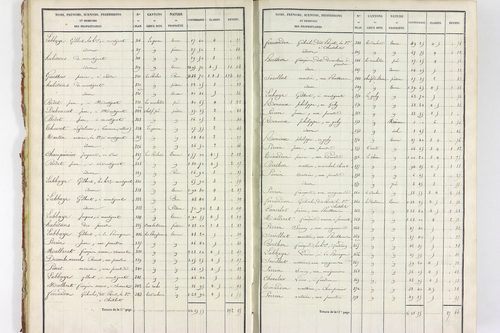 Servant - P 10585/1      Section A