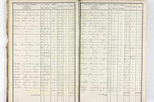 Servant - P 10585/1      Section A