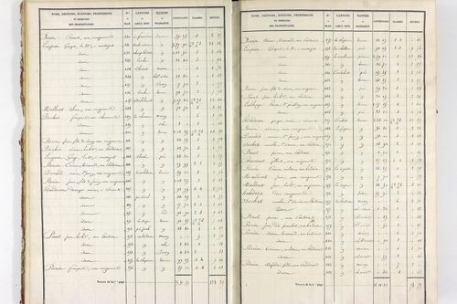 Servant - P 10585/1      Section A