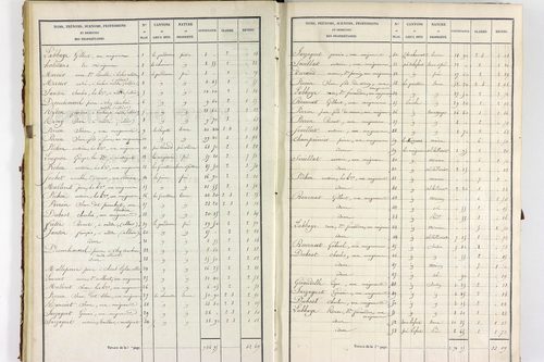 Servant - P 10585/2      Section B