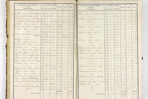 Servant - P 10585/2      Section B