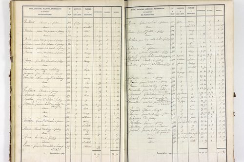 Servant - P 10585/2      Section B