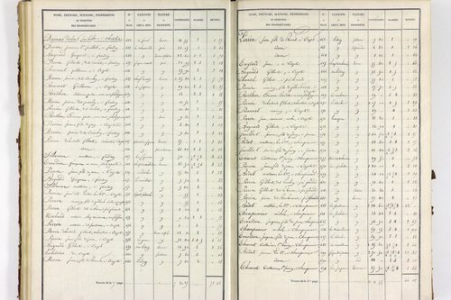 Servant - P 10585/2      Section B