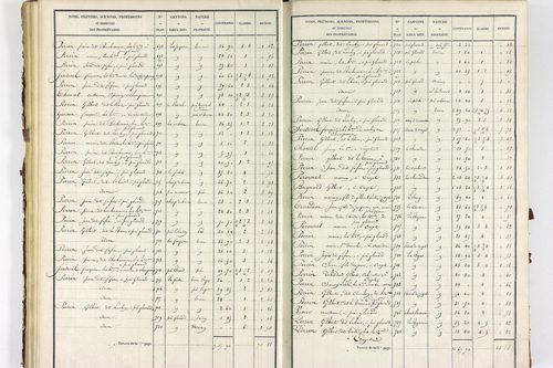 Servant - P 10585/2      Section B