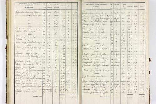 Servant - P 10585/2      Section B
