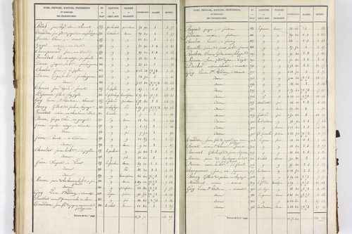 Servant - P 10585/2      Section B