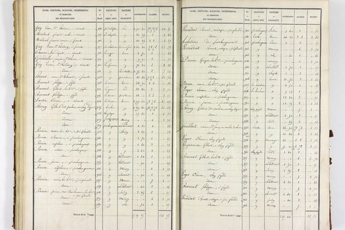 Servant - P 10585/2      Section B