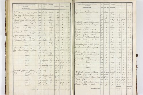 Servant - P 10585/2      Section B