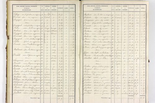 Servant - P 10585/2      Section B