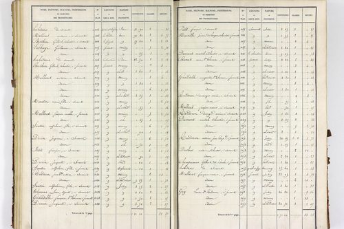 Servant - P 10585/2      Section B