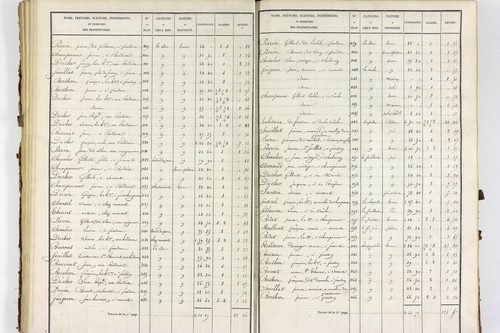 Servant - P 10585/2      Section B
