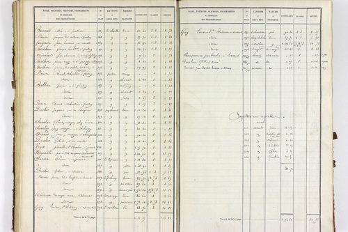 Servant - P 10585/2      Section B
