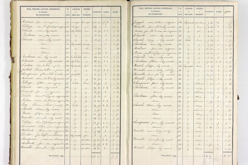 Servant - P 10585/2      Section B