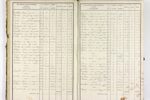 Servant - P 10585/2      Section B