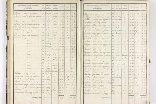Servant - P 10585/2      Section B