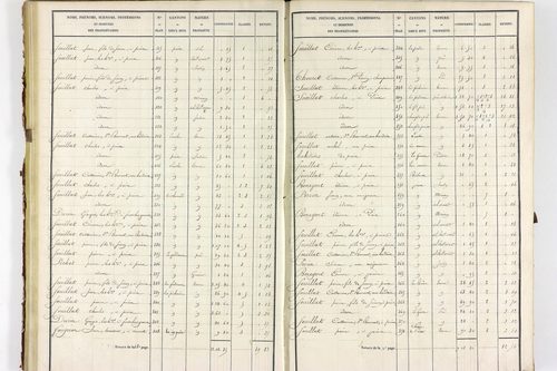 Servant - P 10585/2      Section B