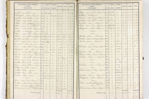 Servant - P 10585/2      Section B