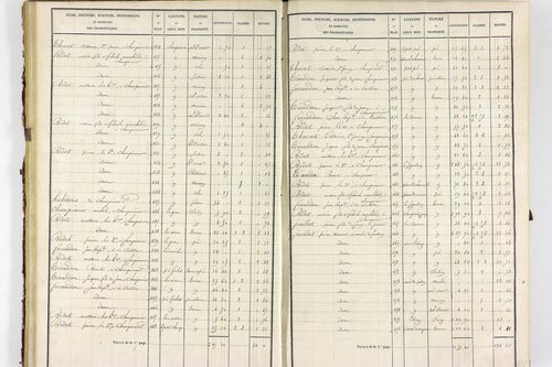 Servant - P 10585/2      Section B