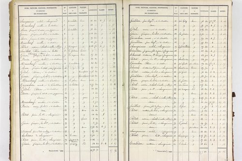 Servant - P 10585/3      Section C