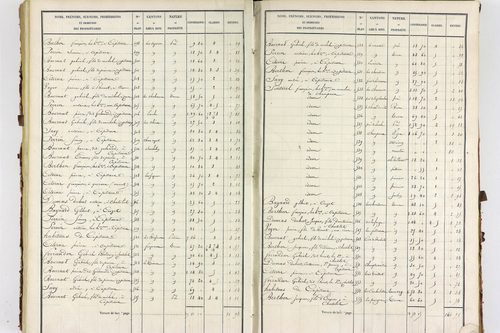 Servant - P 10585/3      Section C
