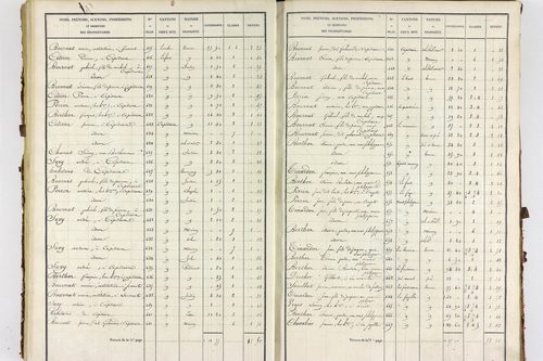 Servant - P 10585/3      Section C