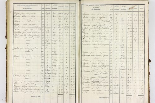 Servant - P 10585/3      Section C