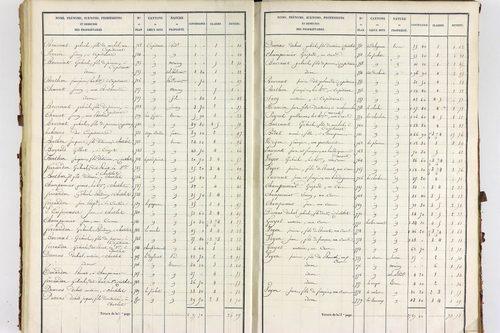 Servant - P 10585/3      Section C