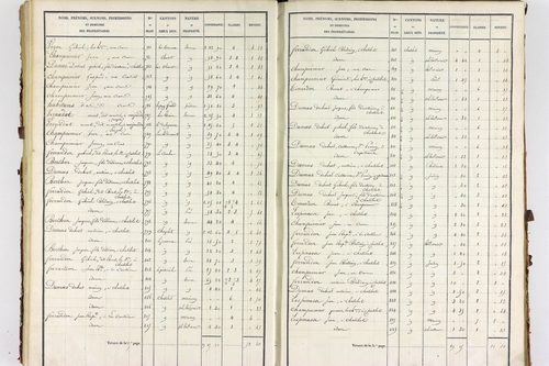 Servant - P 10585/3      Section C