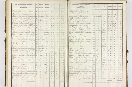 Servant - P 10585/3      Section C